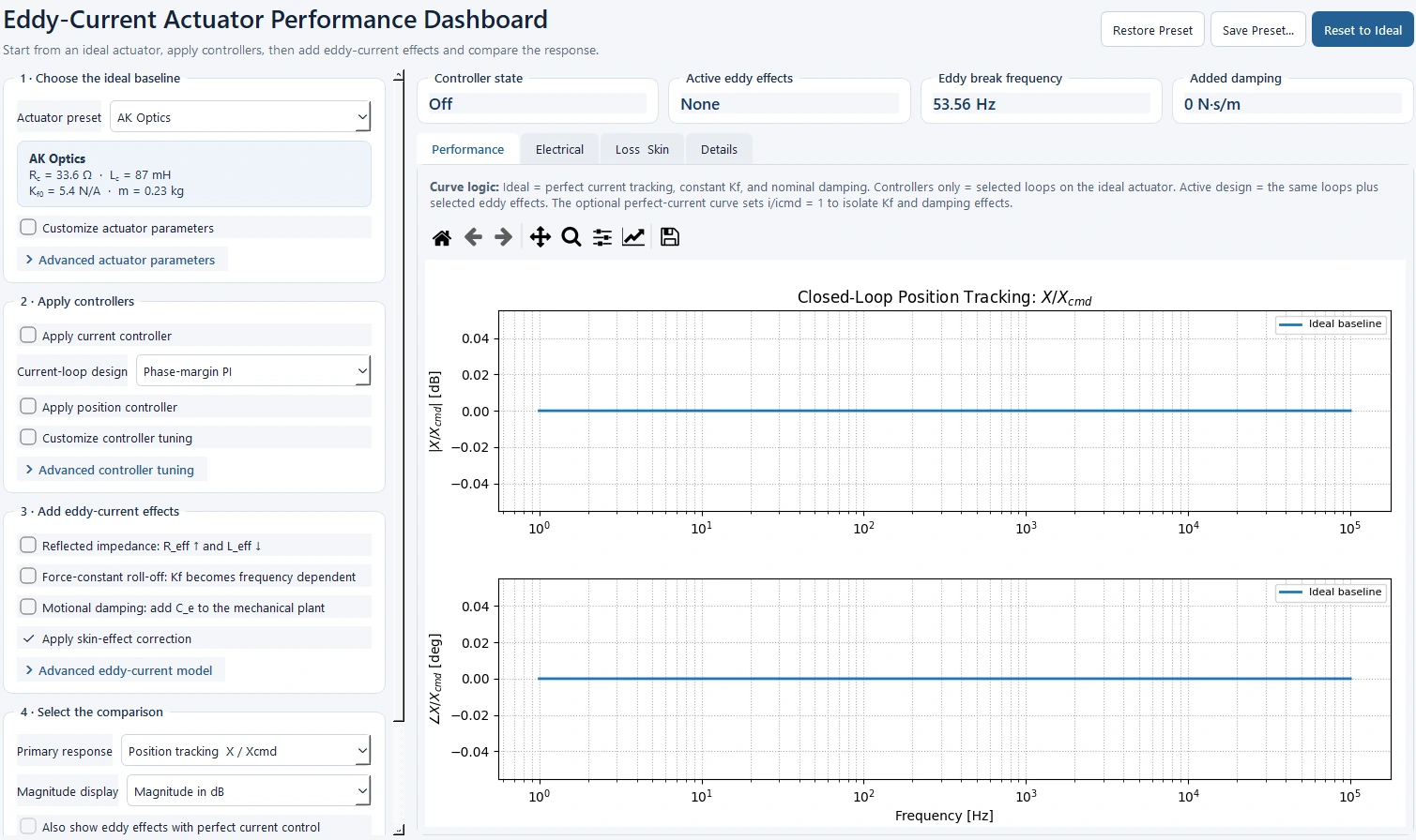 System performance simulator interface with actuator properties and closed-loop response plots.