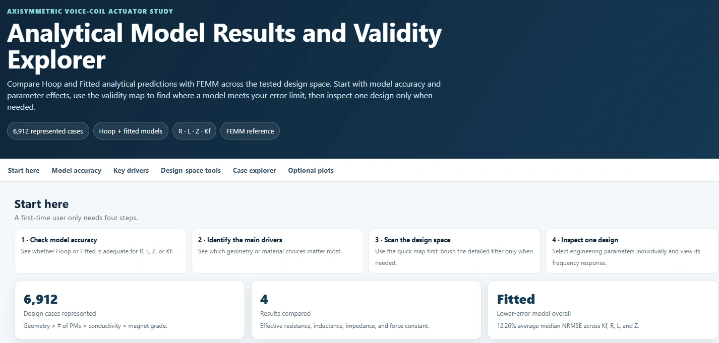 Analytical model validity explorer interface for reviewing the parametric simulation database.