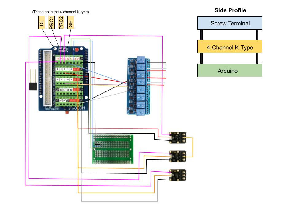 Source wiring diagram of the Arduino, thermocouple modules, relay board, and terminal connections.