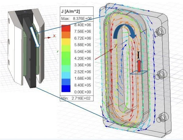 Actuator geometry and current-density results from electromagnetic finite-element analysis.