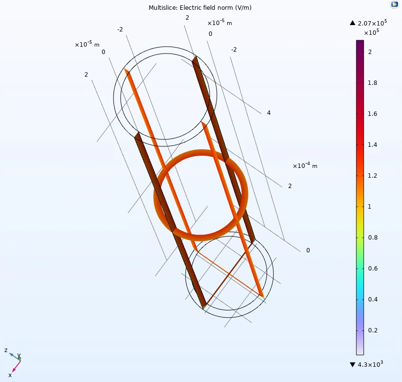 Team COMSOL electrostatic model used to calculate cup-to-ground capacitance.