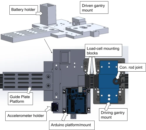 Exploded carriage design with load-cell mounts, accelerometer holder, Arduino, and battery.