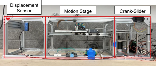 Complete labeled ASML test rig showing the displacement sensor, motion stage, and crank-slider.